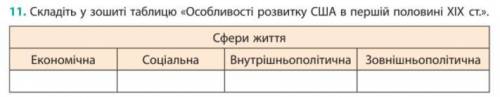 Особливості розвитку США в 19 ст.