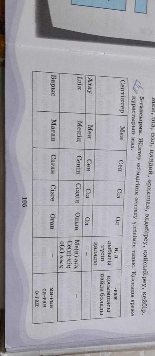 Қазақ тілі 6 тапсырма 105 бет 5 тапсырма​