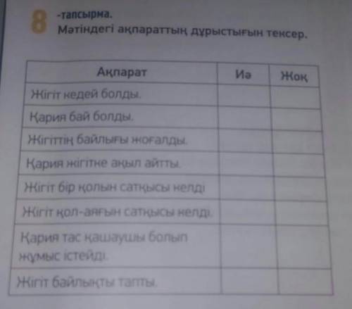 Каз яз II. 13-бет, 8-тапсырма. Мәтіндегі ақпараттық дұрыстығын тексер, +,- белгіле.(Проверьте правил