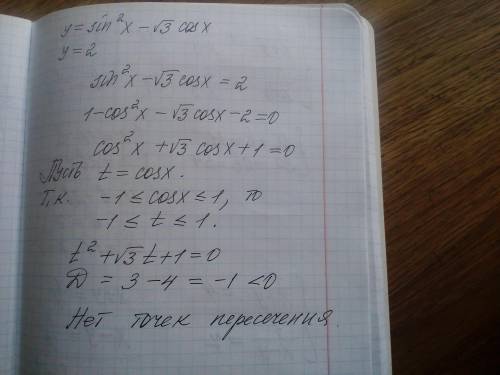 Найдите абсциссы точек пересечения графиков функций y=sinx-корень3cosx и y=2