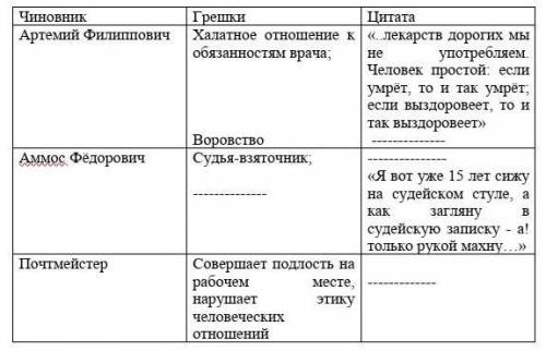 нужен ответ Всеголищь надо 4 слова правильных написать. ​