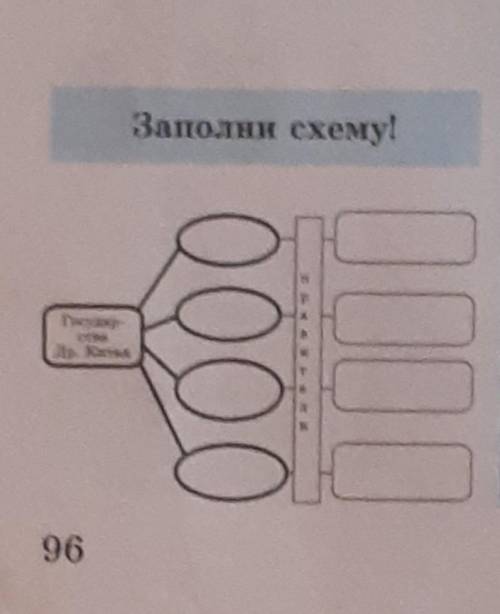 Государства древнего китая