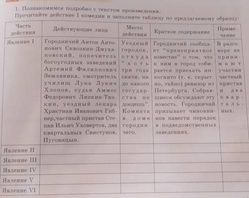 Краткое содержание 1ч всех явлений в произведение ревизор​