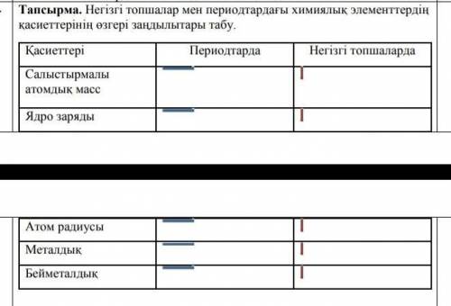 Негізгі топшалар мен периодтардағы химиялық элементтердің қасиеттерінің өзгері заңдылытары табу