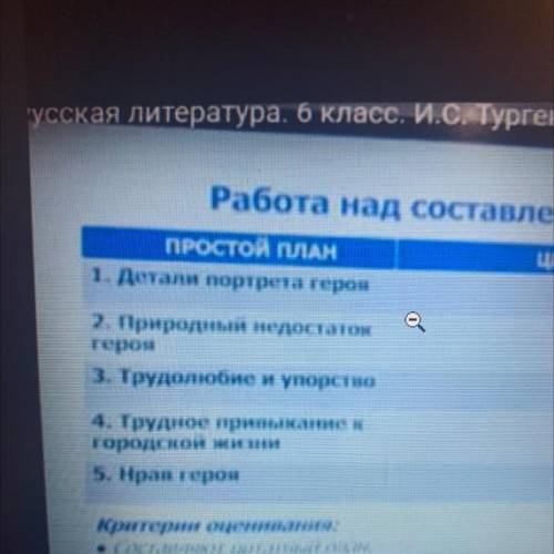 ￼ Детали портрета героев природные недостаток герои трудолюбию пор ства трудные привыкание городской