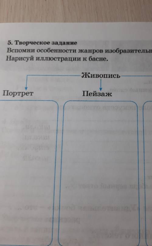 5. Творческое задание Вспомни особенности жанров изобразительного искусства.Нарисуй иллюстрации к ба