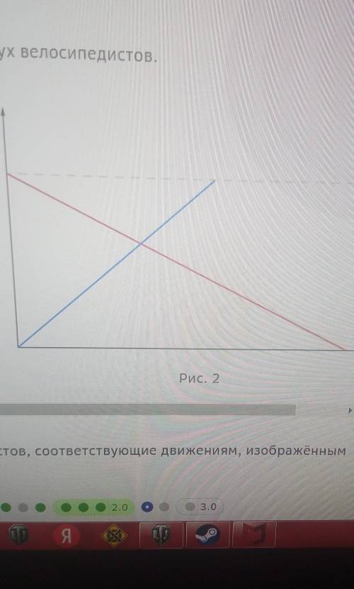 На рисунках изображены схемы движения двух велосипедистов.Составьте задачи о движении велосипедистов