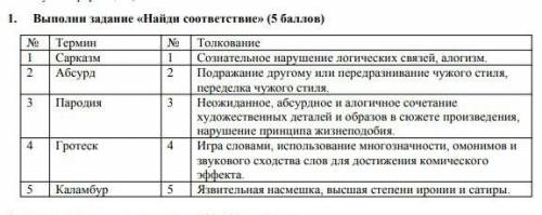 Найдите соответствие сарказм абсурд пародия гротеск каламбур​