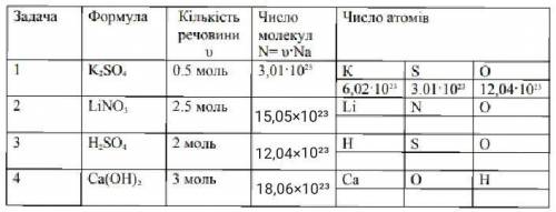 ЧТО ПИСАТЬ ТАМ ГДЕ ЧИСЛО АТОМОВ? ФОТО ПРИКРЕПЛЕНО, БЕЗ ВАС НЕ СПРАВЛЮСЬ ♥ ЗАРАНЕЕ ОГРОМНОЕ