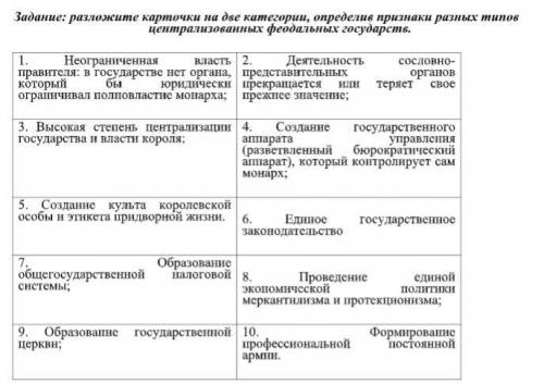 (не првильно сразу жалобу) на 1 картинке задание признаки раннефеодального госудраство