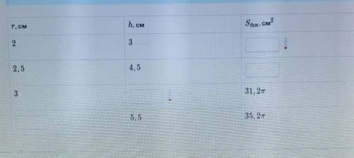 заполни таблицу,где r -радиус основания цилиндра,h-высота цилиндра,а Sбок-площадь его боковой поверх