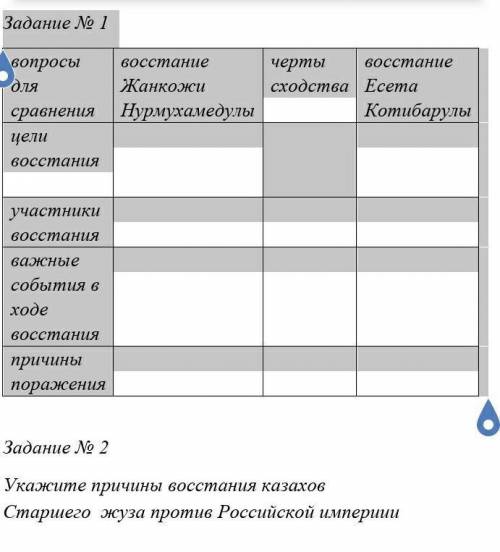 7 класс вчерашнее задание ​