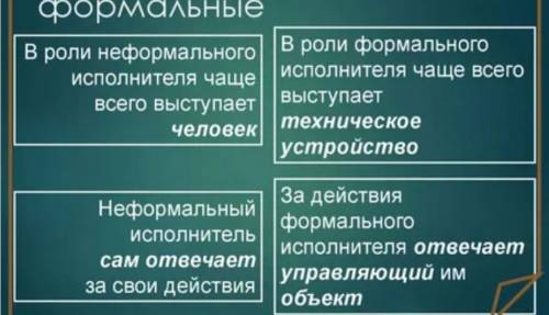 Порочные нефернальные ценности-это? ​