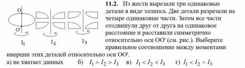 с физикой Из жести вырезали три одинаковые детали в виде эллипса. Две детали разрезали на четыре оди