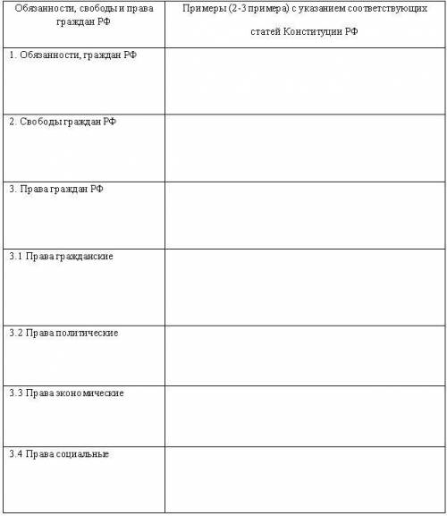 1. Проанализируйте 2 главу Конституции РФ и заполните предложенную таблицу соответствующими примерам