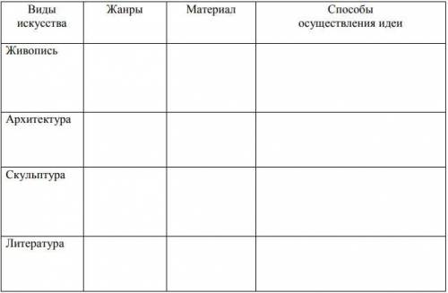 с культурологией Составьте логическую схему из данного набора терминов: Портрет, романский, романтиз