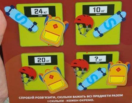 Решите задачу. Скейт+Рюкзак=24 кгШлем+Скейт=10 кгШлем+Рюкзак=20 кгШлем+Скейт+Рюкзак= ? кг