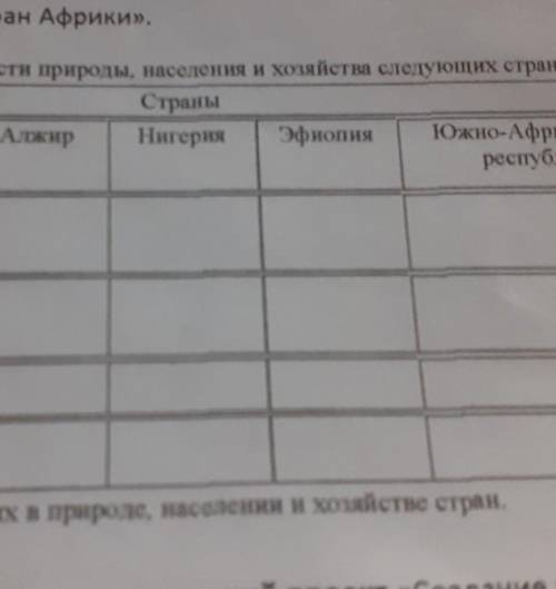 1. географическое положение2. природные условия 3.население 4.хозяйство ​