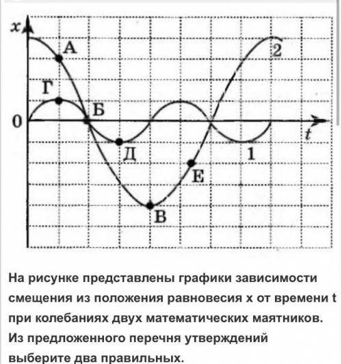 При равных массах грузов маятников их полные механические энергии также равны. При перемещении маятн