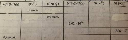 Виконайте розрахунки і заповніть таблицю