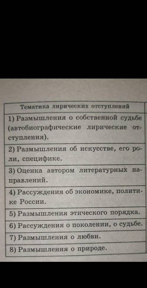 Лирические отступления онегина цитаты​