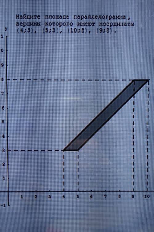 Найдите площадь параллелограмма,вершины которого имеют координаты (4;3), (5;3), (10;8), (9;8).​