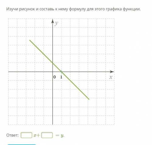 Изучи рисунок и составь к нему формулу для этого графика функции.