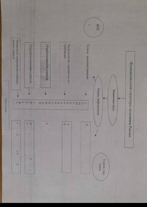 заполнить пропуски в таблице