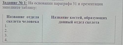 Задание № 1: На основании параграфа 31 и презентации заполните таблицу:Название костей, образующихда