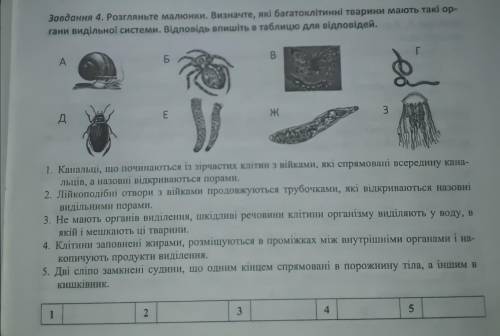 задание на скрине, тема: выделение у животных