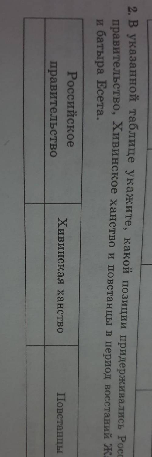 В указанной таблице укажите, какой позиции придерживались Российское правитольство, Хивинское ханств