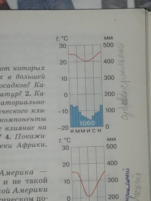 опишите диаграмму по плану