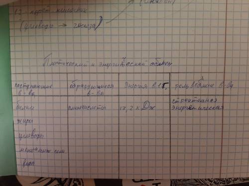 ОЧЕНЬ Надо заполнить таблицу. Тема: Плостический и энергический обмен. 1калонка поступающие вещества