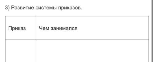 Таблицы ПО ТЕМЕ ИВАН ГРОЗНЫЙ - ПЕРВЫЙ РУССКТЙ ЦАРЬ 1)ТАБЛИЦА РЕФОРЫМЫ 50ЫХ ГОДОВ ГОД,НАЗВАНИЕ,СОДЕРЖ