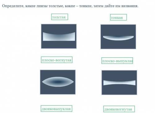 Определите, какие линзы толстые, какие – тонкие, затем дайте им названия.