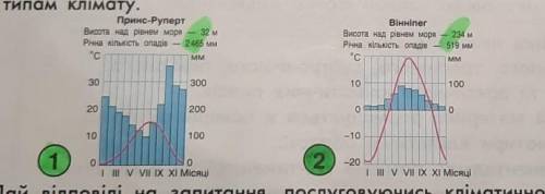 Чому опади в пункті 1 випадають переважно взимку, а в пункті 2улітку? 7 клас​