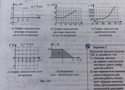 По графикам зависимостей определить работу силы.