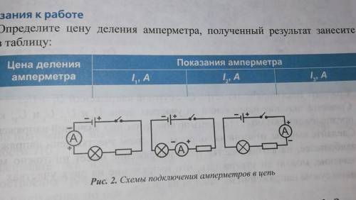 определите цену деления амперметра полученный результат занесите в таблицу. ​