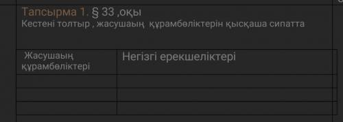 Кестені толтыр , жасушаың құрамбөліктерін қысқаша сипатта за неверный ответ сразу БАН​, жаратылыстан