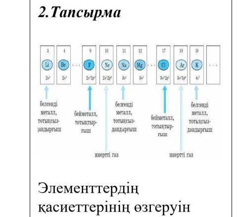 Определение изменения свойств элементов: Li, Be, F, Ne, Na, Mg,​