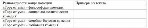 Надо сделать две таблицы 3.В пьесе юмористическое, сатирическое, трагическое и драматическое перепле