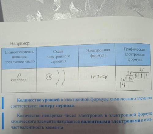 Написать схемы следующих как в образце (образец на фото) ; сера, магний, натрий, литий, фтор. ​