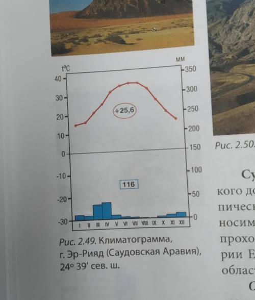 Анализ климатодиаграмы. 1)температура января 2) температура июля 3) годовая амплитуда 4)Средне годо