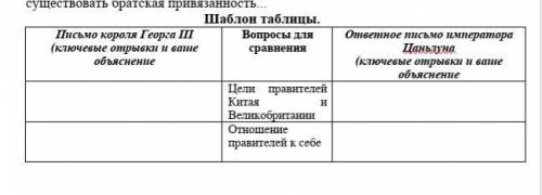 Шаблон таблицы.Письмо короля Георга III(ключевые отрывки и ваше объяснениеВопросы для сравненияответ