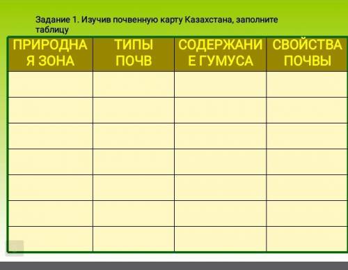 Природная зона, типы почв, содержание гумуса, свойства почвы КАЗАХСТАНА ​