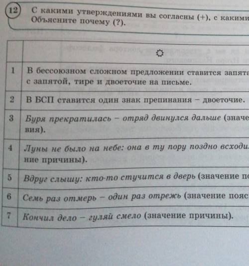 С какими утверждениями вы согласны (+), с какимиОбъясните почему (?).не согласны ()?​