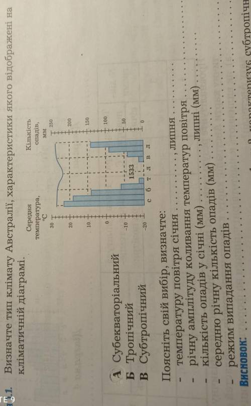 Вчимось розпізнавати типи клімату Австралії за кліматичними діаграмами​
