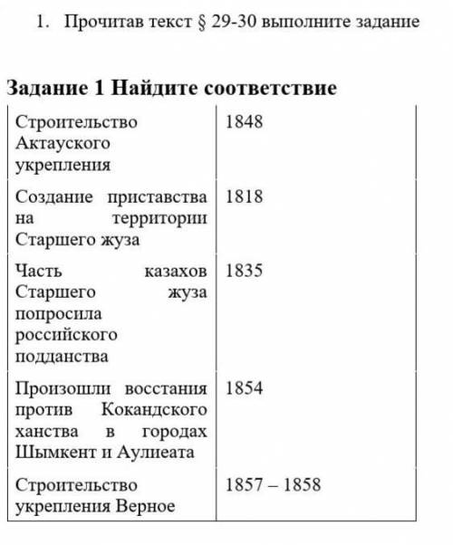 Задание 1 найдите соответствие БОЖЕ СДОХНИТЕ МЕНЯ​