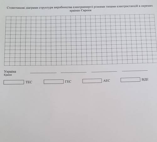 Географія практична 5 9 клас. ставлю зірки​