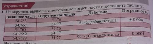 Не округляя, вычислите полученные погрешности и дополните таблицу надо. заранее